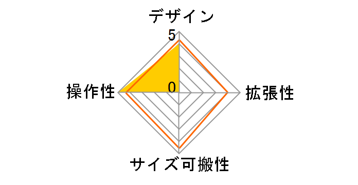 AT-HMX71�̃��[�U�[���r���[