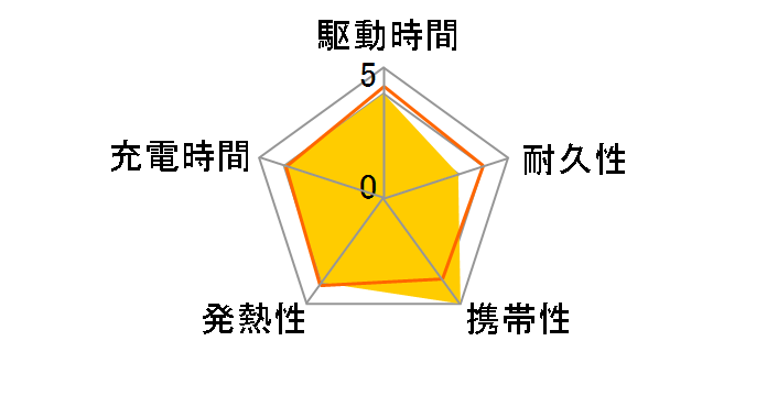 DE-C43L-5000BE [�x�[�W��]�̃��[�U�[���r���[