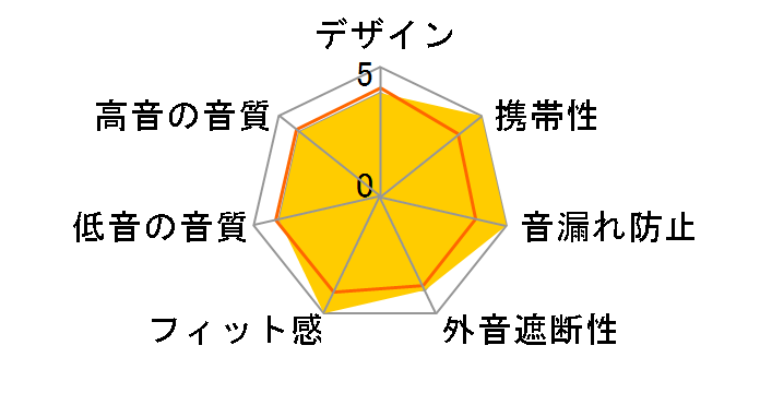 calon RTWS06CGRY [�`���R�[���O���[]�̃��[�U�[���r���[