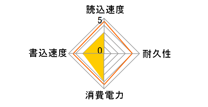 AS2280P4X AP256GAS2280P4X-1�̃��[�U�[���r���[