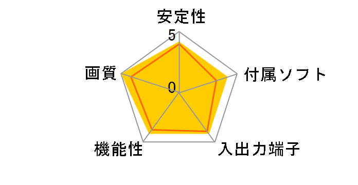 Live Gamer 4K 2.1 GC575�̃��[�U�[���r���[