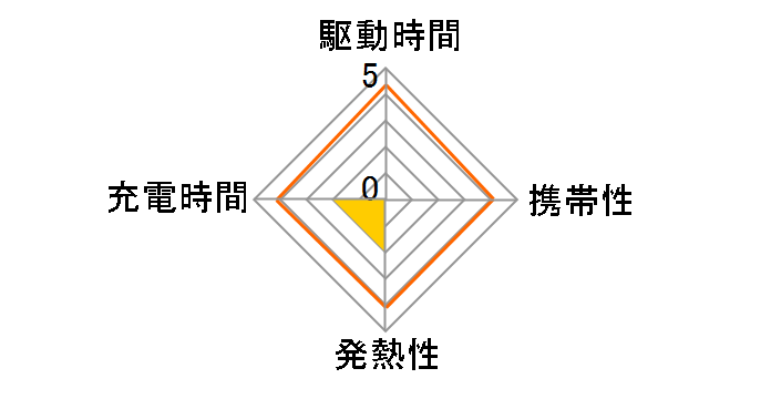 W-MA04BK [�u���b�N]�̃��[�U�[���r���[