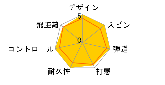 TP5x pix �{�[�� 2024�N���f���̃��[�U�[���r���[