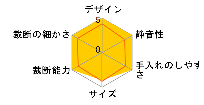 SA89MDM�̃��[�U�[���r���[