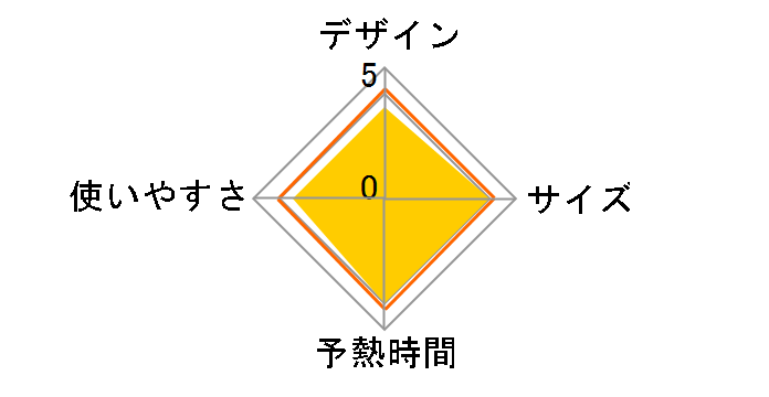 IRS-02-W [�z���C�g]�̃��[�U�[���r���[