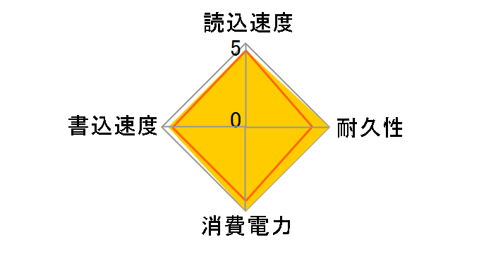 MS950G70PCIe4HSE-04TB�̃��[�U�[���r���[