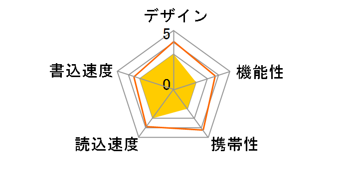 MF-UYB3064GWH [64GB �z���C�g]�̃��[�U�[���r���[