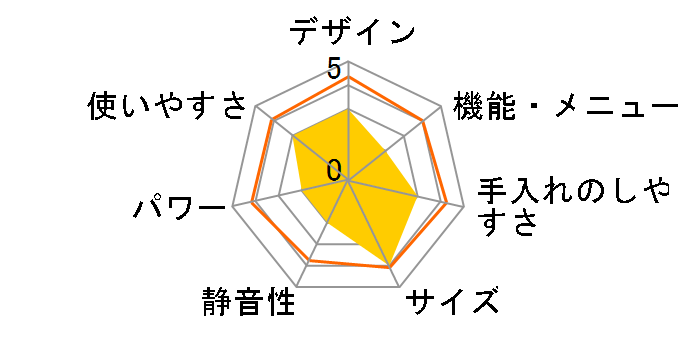 CF-EM201-WB [��+��]�̃��[�U�[���r���[