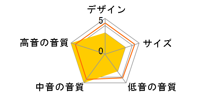 Z-2 [Piano Black �y�A]�̃��[�U�[���r���[