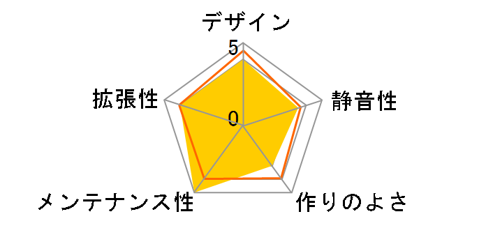 6500X CC-9011257-WW [�u���b�N]�̃��[�U�[���r���[