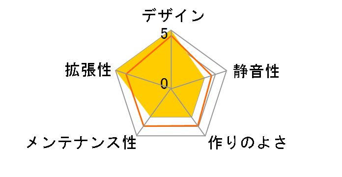 2500X CC-9011265-WW [�u���b�N]�̃��[�U�[���r���[