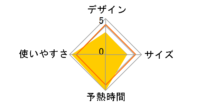 �V���A�[ SI-1200CL�̃��[�U�[���r���[