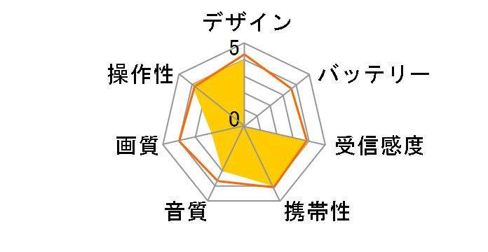 innowa buddy Max BM001�̃��[�U�[���r���[