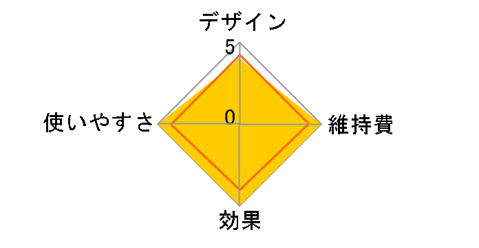 ReFa EPI RE-BA-00A�̃��[�U�[���r���[