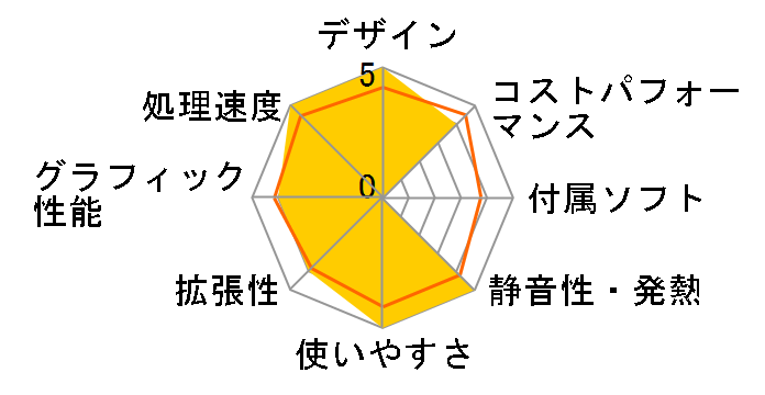 Inspiron 24 �I�[���C������ Core 7 150U�E16GB�������[�E1TB SSD���ځE�g���C�A���O���X�^���h���f�� [�p�[���z���C�g]�̃��[�U�[���r���[