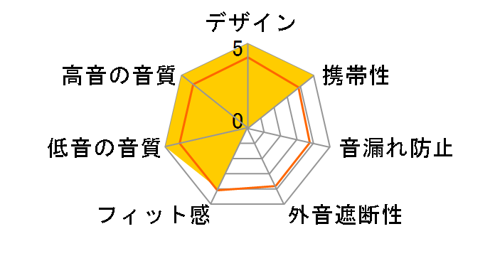 GO AIR POP [ROSE]�̃��[�U�[���r���[