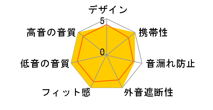 GO AIR TONES [155 N]�̃��[�U�[���r���[