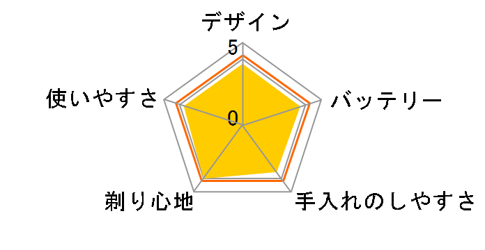 �u���E�� �V���[�Y5 52-B7200cc [�u���[]�̃��[�U�[���r���[