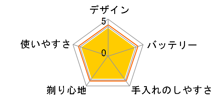 �u���E�� �V���[�Y7 72-G7500cc [�O���[]�̃��[�U�[���r���[