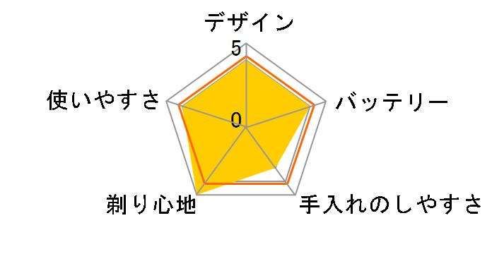 �u���E�� �V���[�Y7 72-G7530cc [�O���[]�̃��[�U�[���r���[