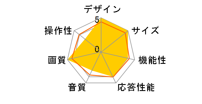 32LX8000PJB [32�C���`]�̃��[�U�[���r���[