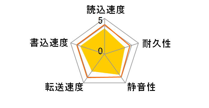 WUH722424ALE6L4 [24TB SATA600 7200]�̃��[�U�[���r���[