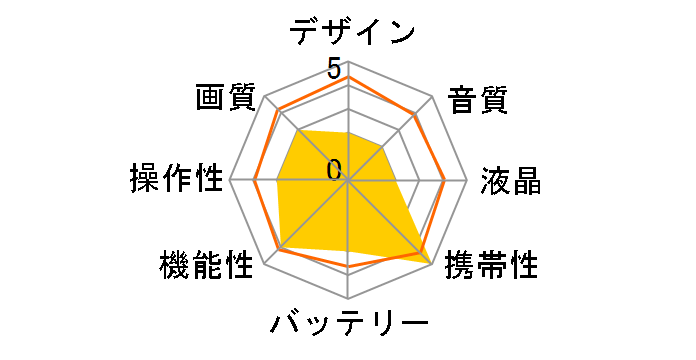 SLI-IHC30C�̃��[�U�[���r���[