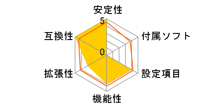 B650 Pro RS WiFi�̃��[�U�[���r���[