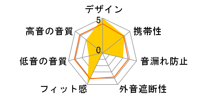 ������ SKULL RESOUND TA-SR1 MWH [���[���z���C�g]�̃��[�U�[���r���[