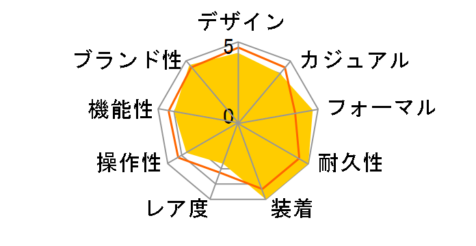 GNV[h GREhCudgv _CNgtCg CB1140-61Ẽ[U[r[