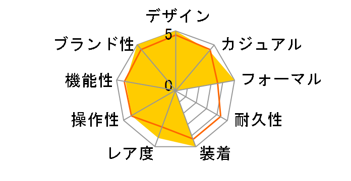 IGgX^[ M34 F8 fCg 胂f RK-BX0001S̃[U[r[