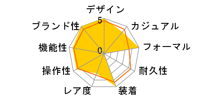 �I���G���g�X�^�[ M34 F8 �f�C�g RK-BX0003L�̃��[�U�[���r���[