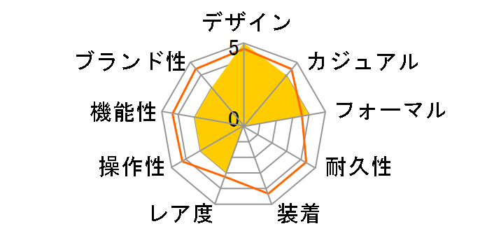 �g�D�C���N���^�C�� TTN25P-PK�̃��[�U�[���r���[