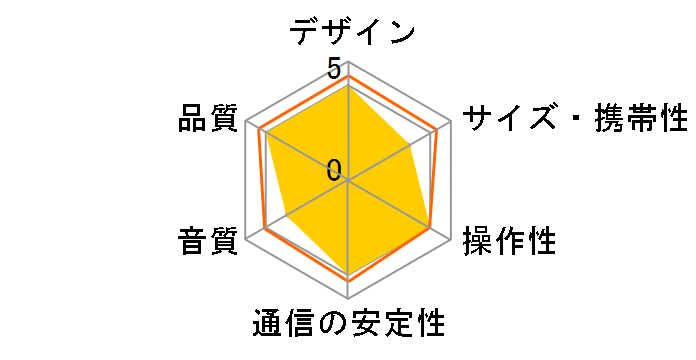 PARTYBOX 710�̃��[�U�[���r���[