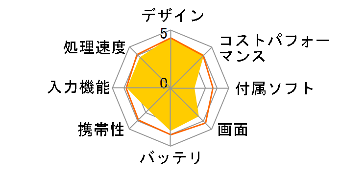 Blackview Tab18 Tab18(8+256)-SG SIM�t���[ [�X�y�[�X�O���C]�̃��[�U�[���r���[