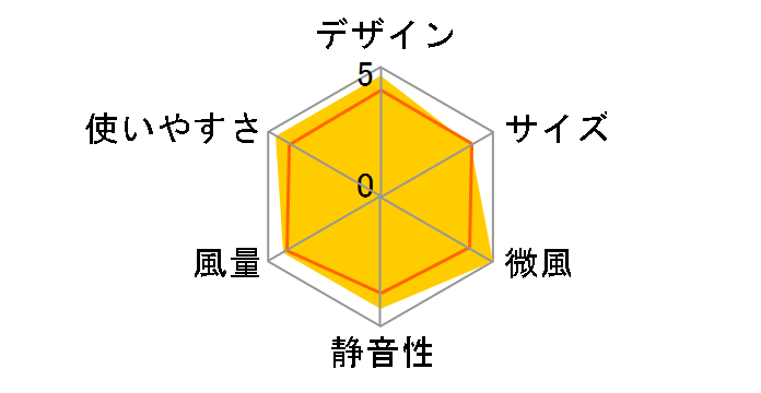 SAK-346KDC [�u���b�N]�̃��[�U�[���r���[