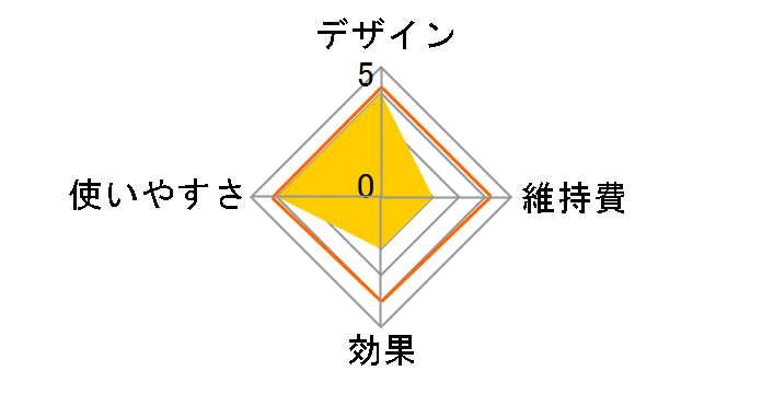 Un UN01-W [�z���C�g]�̃��[�U�[���r���[