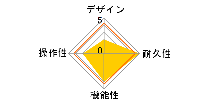 Effects & Amp Emulator B2 FOUR�̃��[�U�[���r���[