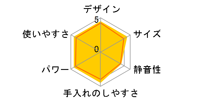 �h���C�t�[�h�~�� VML-10-I [�A�C�{���[]�̃��[�U�[���r���[