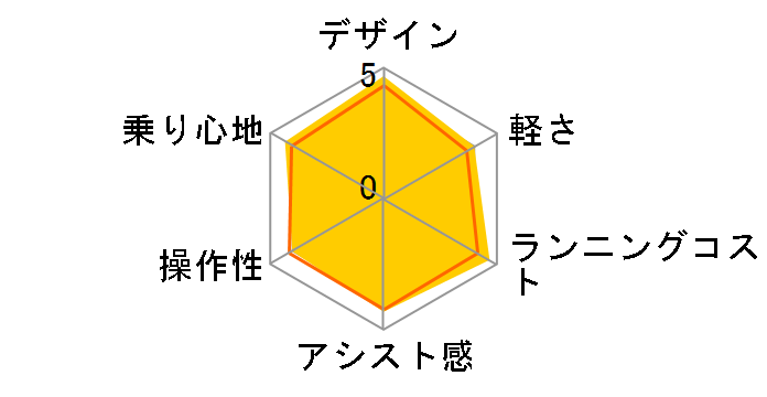 ���O �A�h�x���`���[e O [�J�[�L] + ��p�[�d��̃��[�U�[���r���[