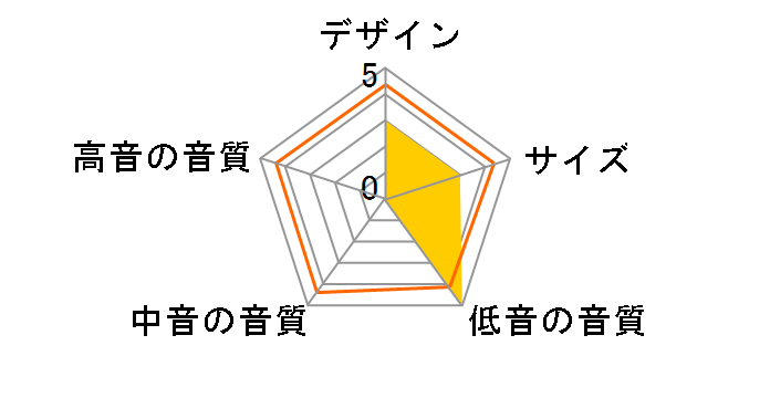 Anthra W15 ANTHRA W15 SW [Pure Satin White �P�i]�̃��[�U�[���r���[