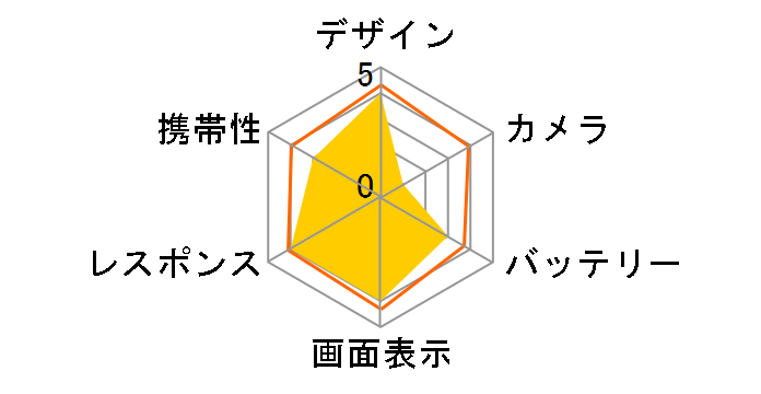 DuraForce EX SoftBank�̃��[�U�[���r���[