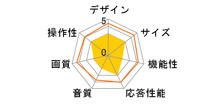 J50CH06 [50�C���`]�̃��[�U�[���r���[