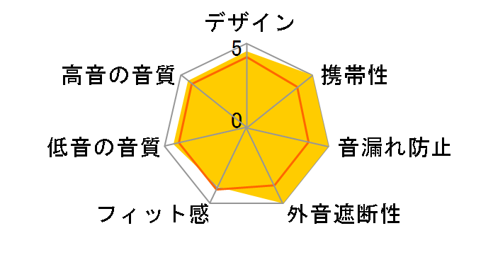 ORIGIN�̃��[�U�[���r���[