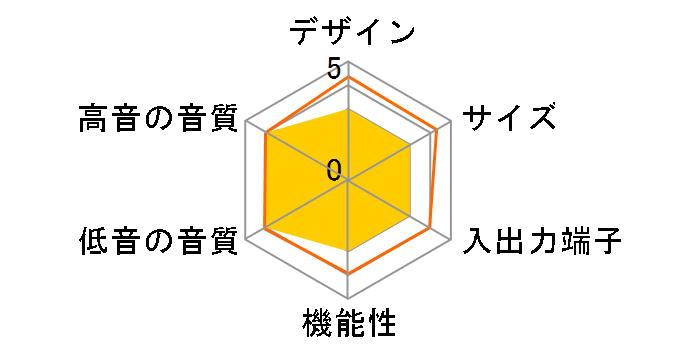 PSB-1�̃��[�U�[���r���[