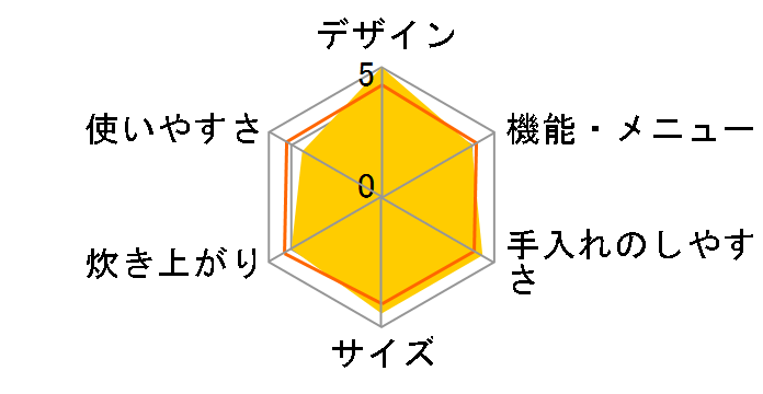 RC-ISA30-B [�u���b�N]�̃��[�U�[���r���[