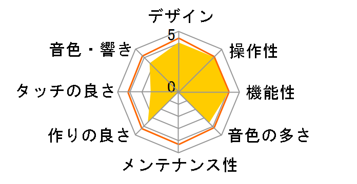 Concert Artist CA401MW [���J�E�H���i�b�g��]�̃��[�U�[���r���[