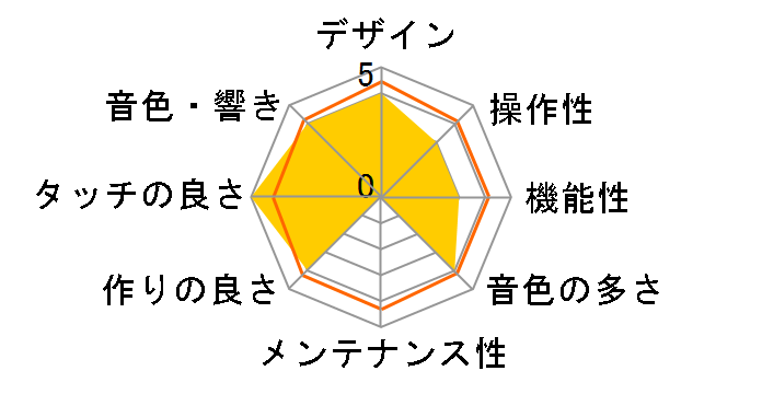 Concert Artist CA701NW [�i�`�������E�H���i�b�g��]�̃��[�U�[���r���[