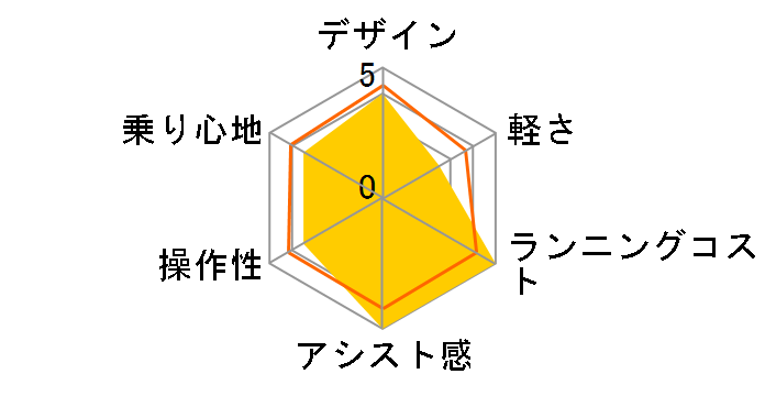 �G�i�V�X�V�e�B-O [�}�b�g�V���o�[]�̃��[�U�[���r���[