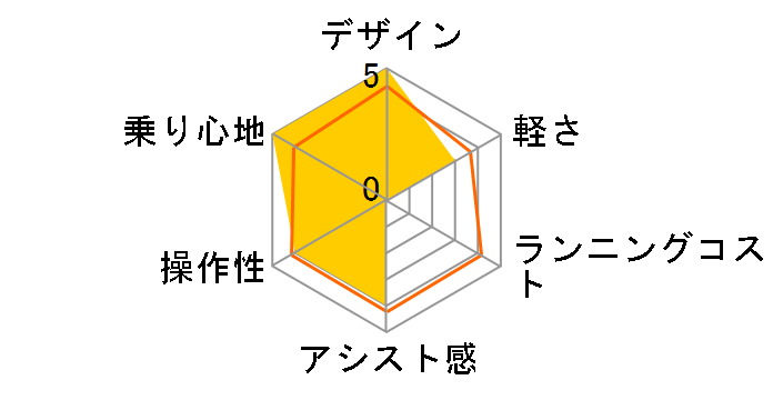 �G�i�V�X�R���p�N�g-N [�}�b�g�u���[]�̃��[�U�[���r���[